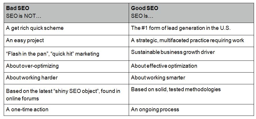 SEO-RushItRuinIt-chart