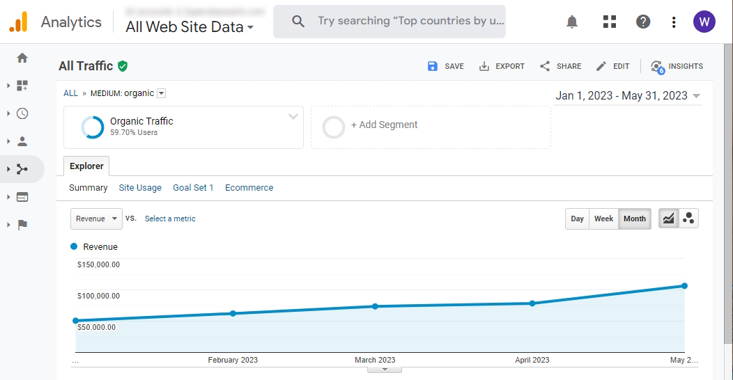 Sales Growth from SEO